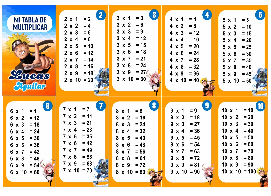 Naruto Tabla de Multiplicar